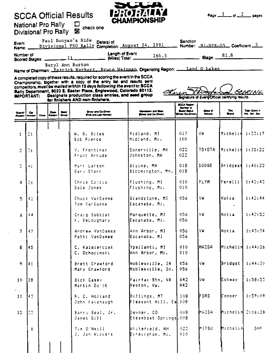 Official Results