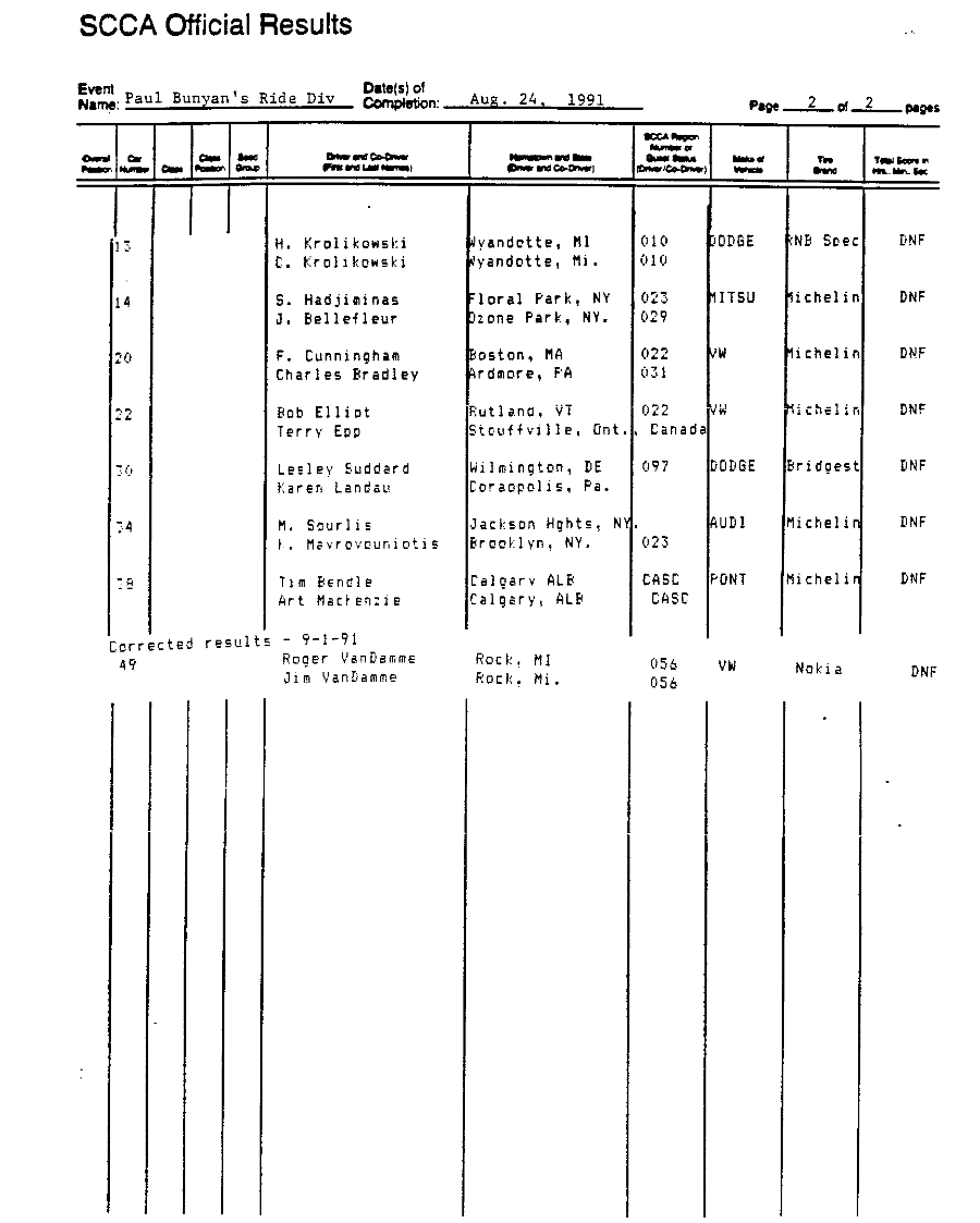 Official Results