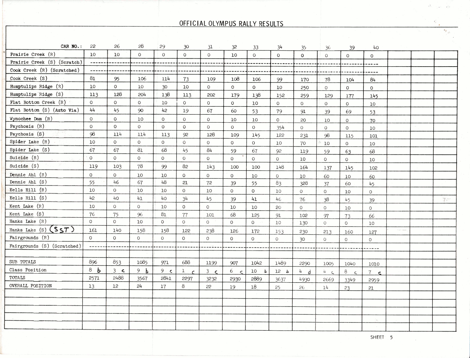 olympus73.stages