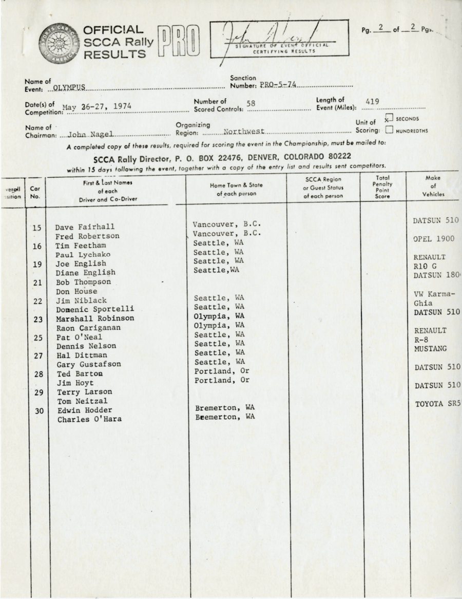 Official Results