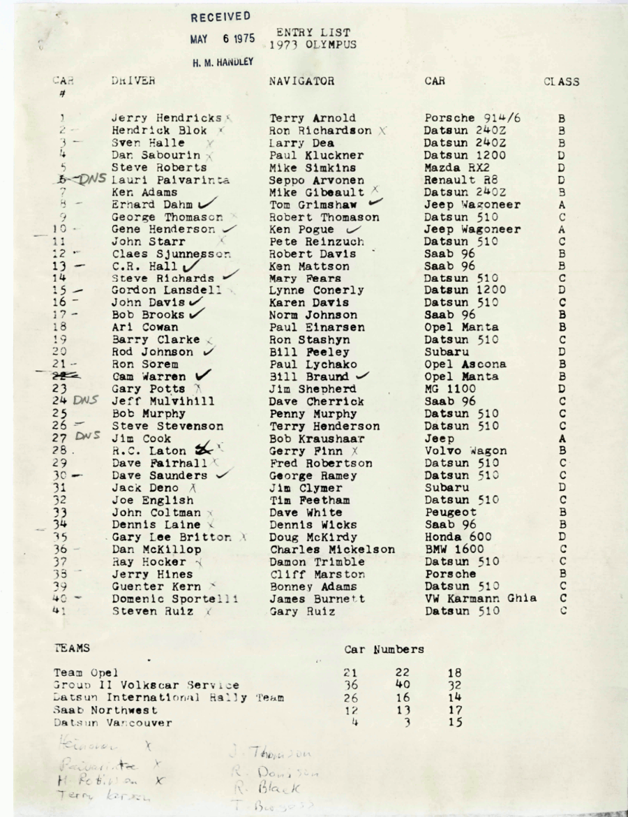 Entry List