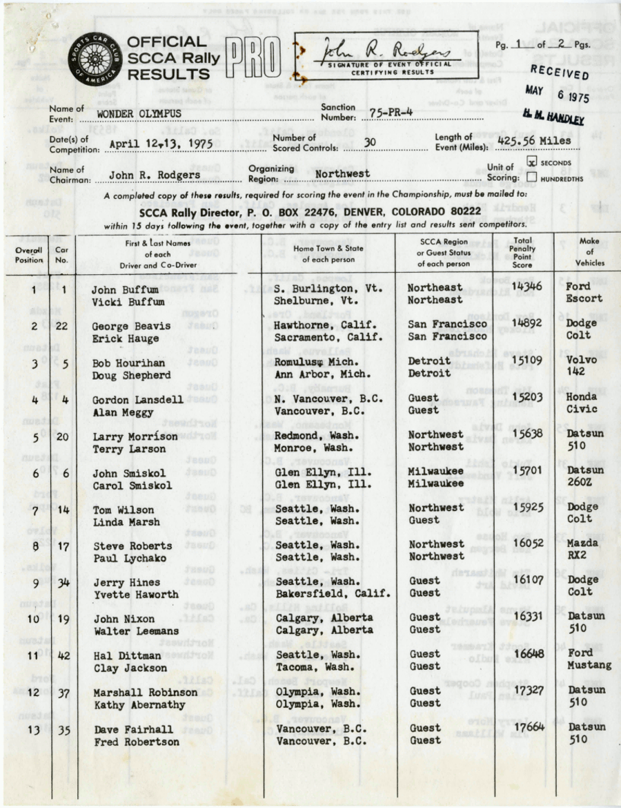 Official Results