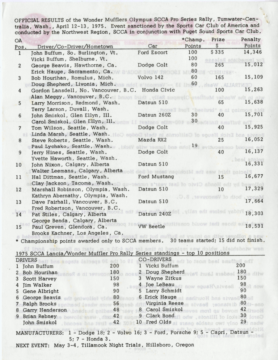 Entry List