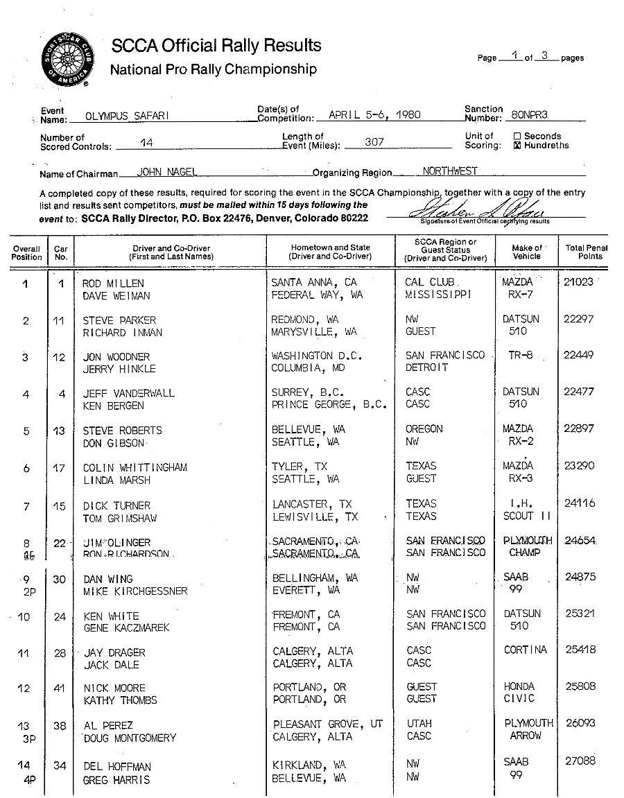 Official Results