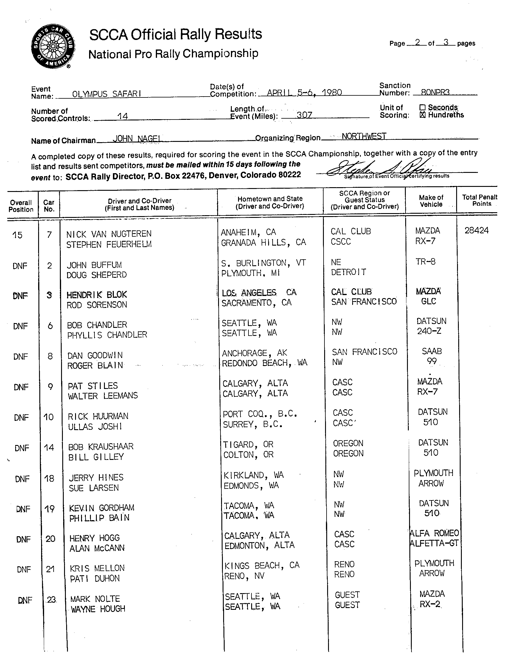 Official Results