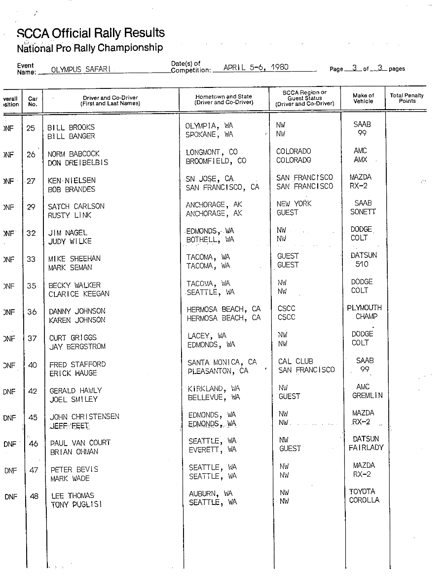 Official Results