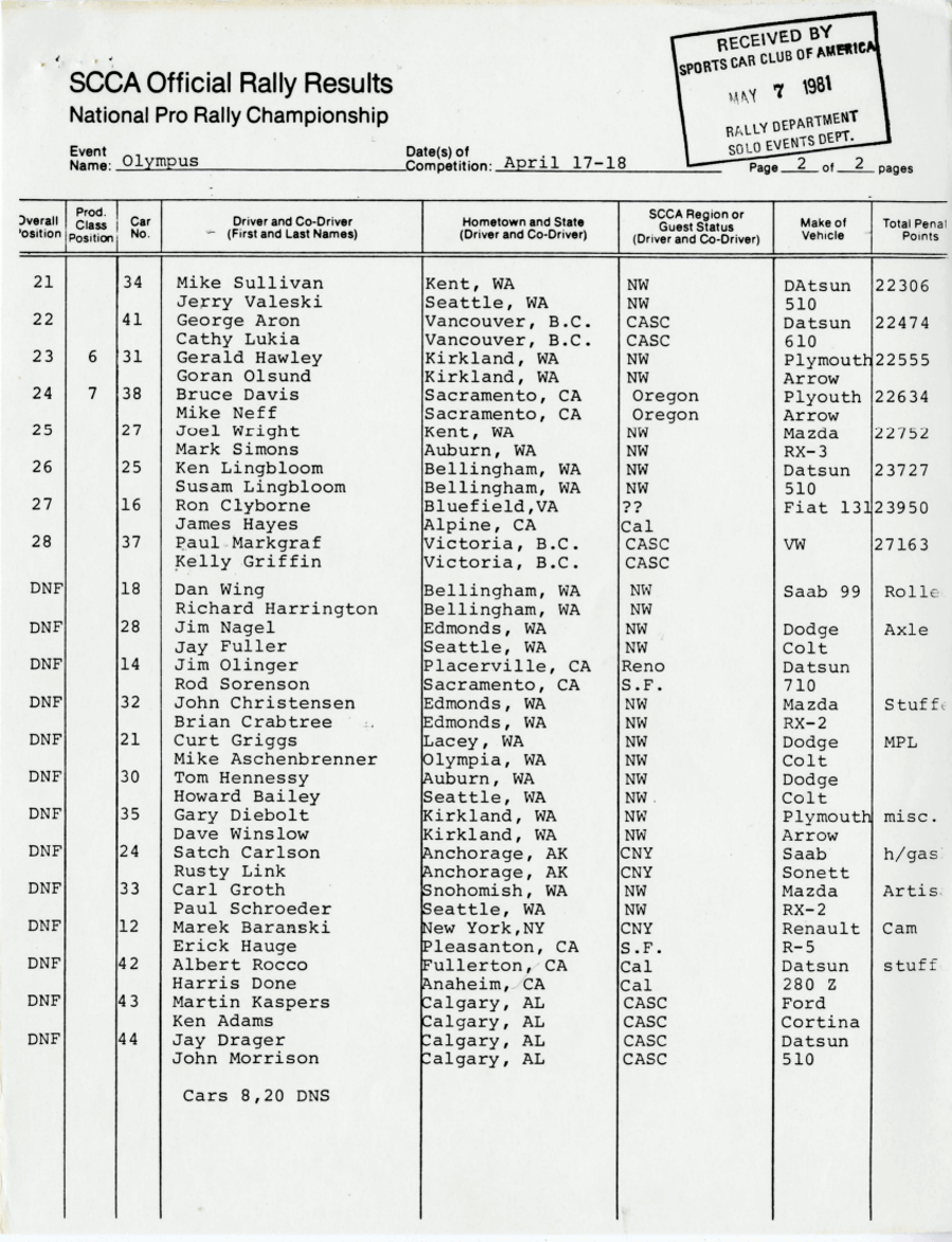 Official Results