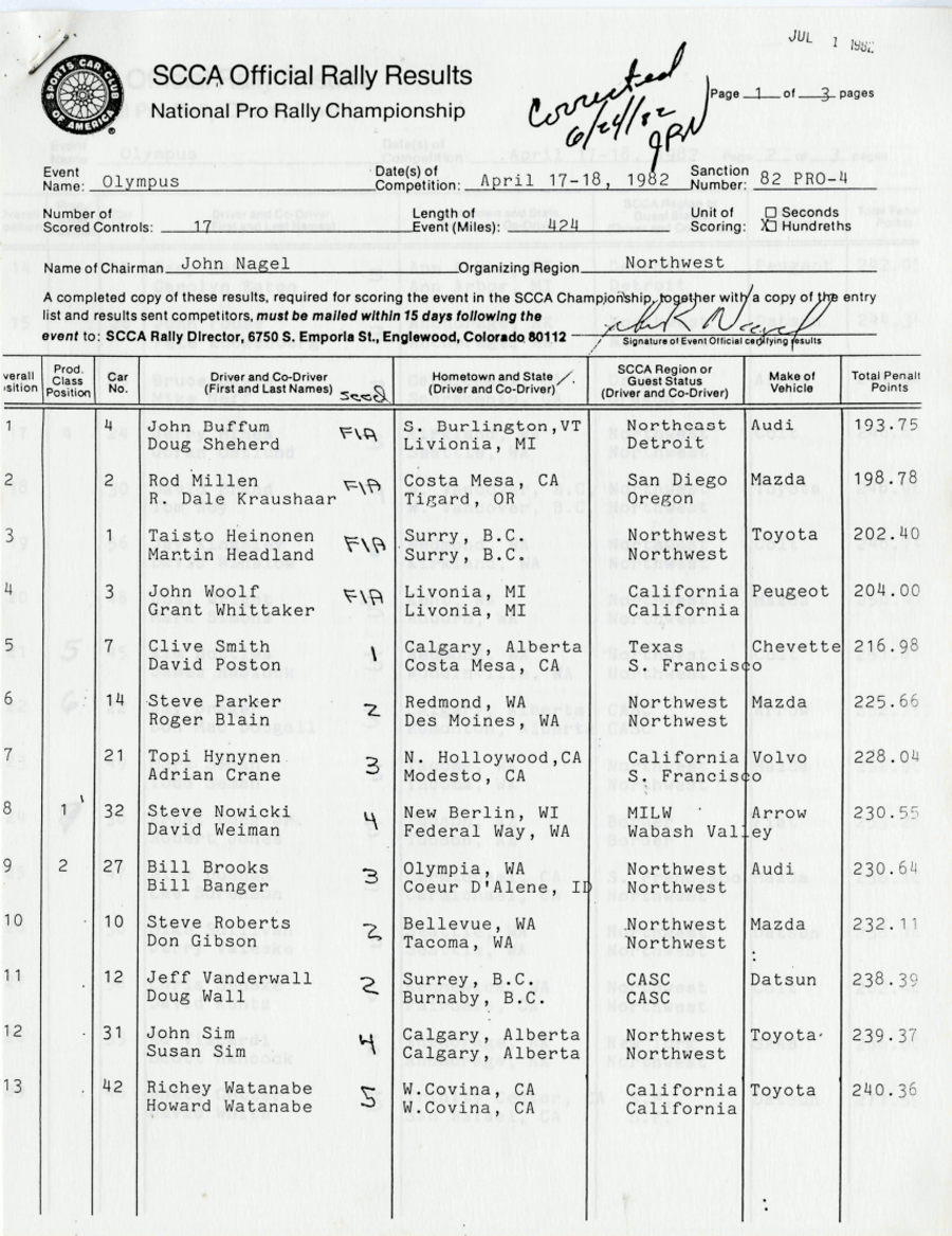 Official Results