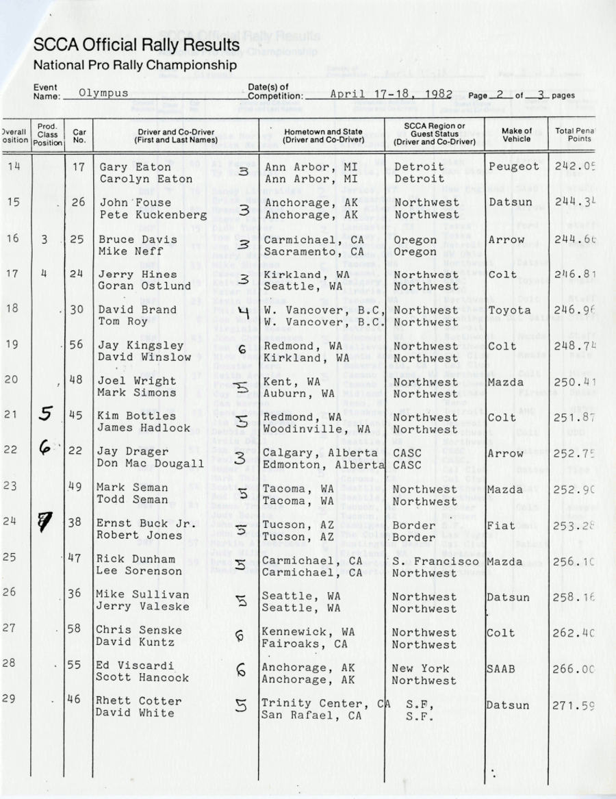 Official Results