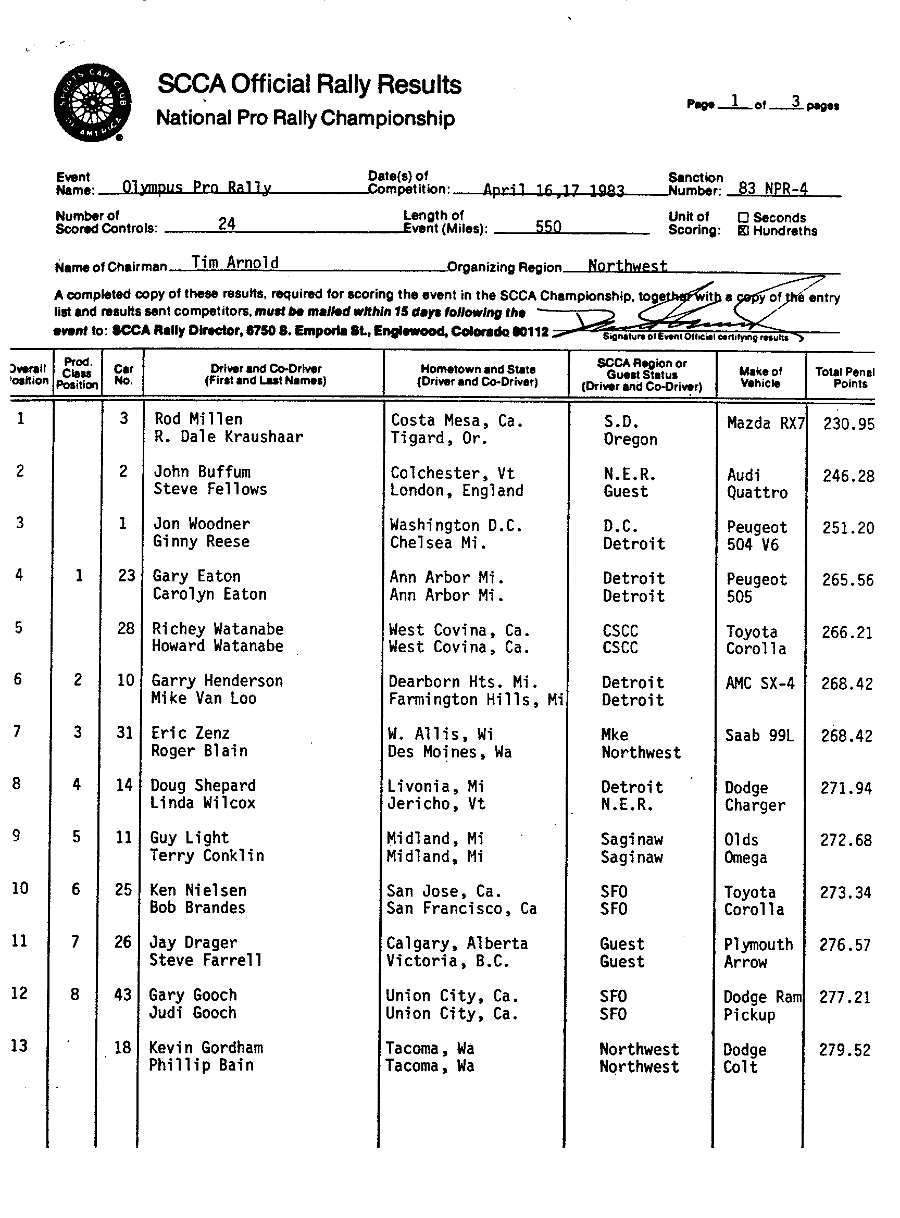 Official Results