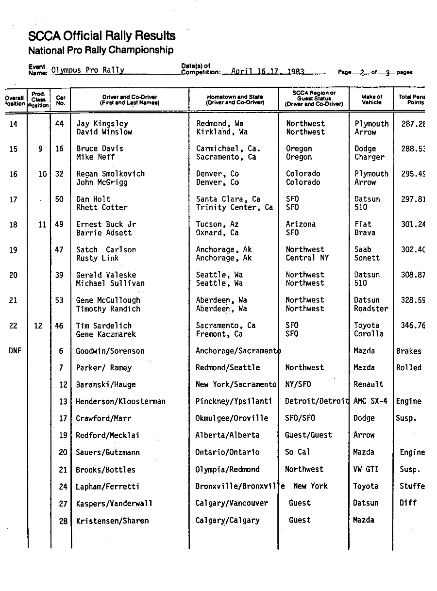 Official Results