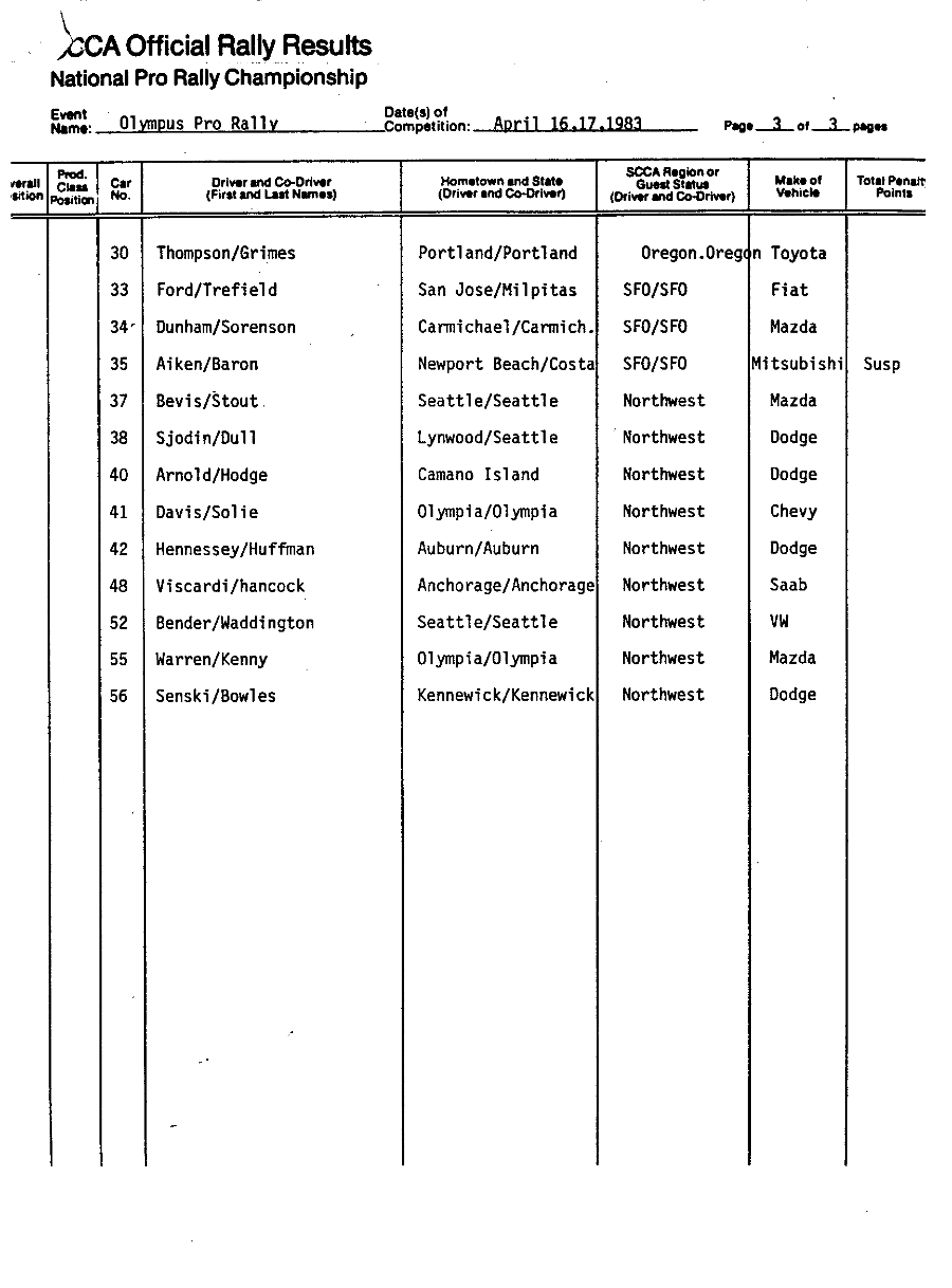 Official Results