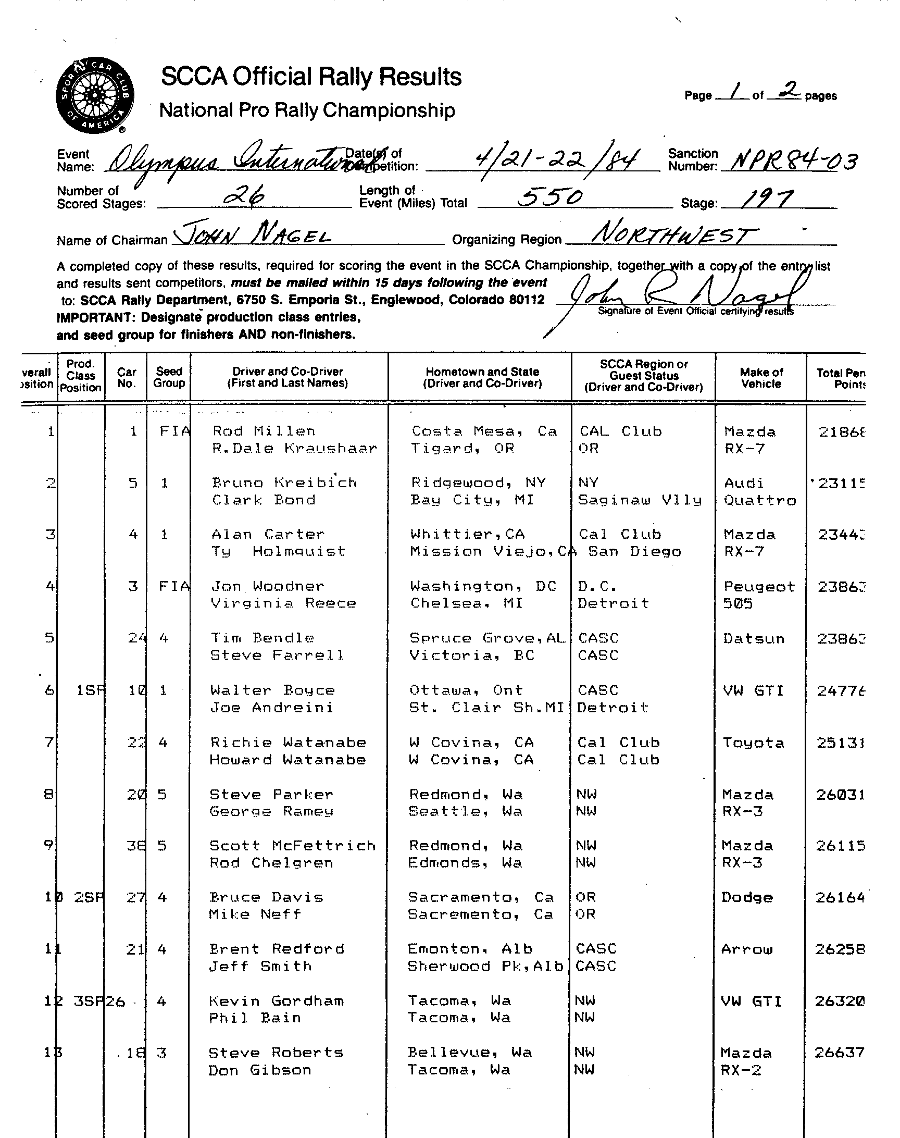 Official Results