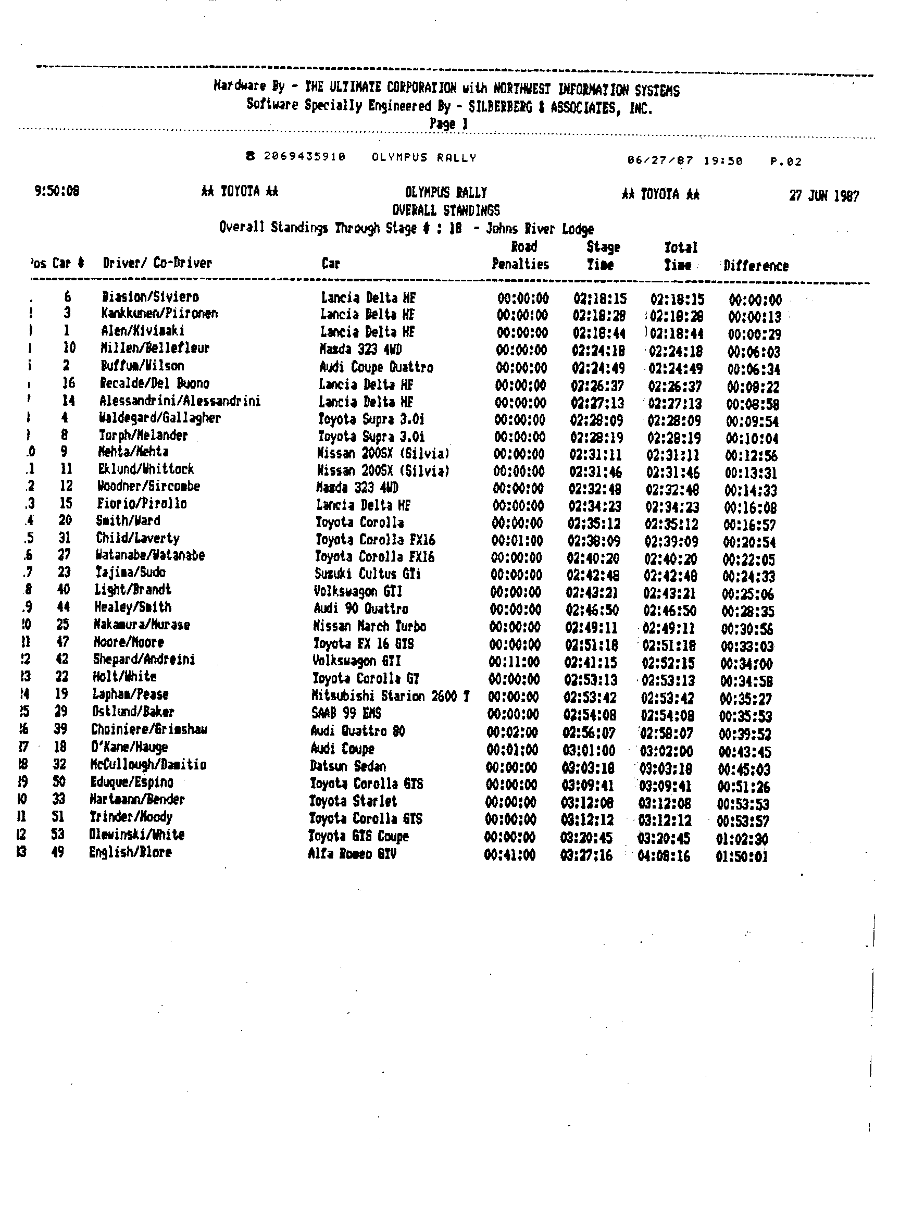 Official Results