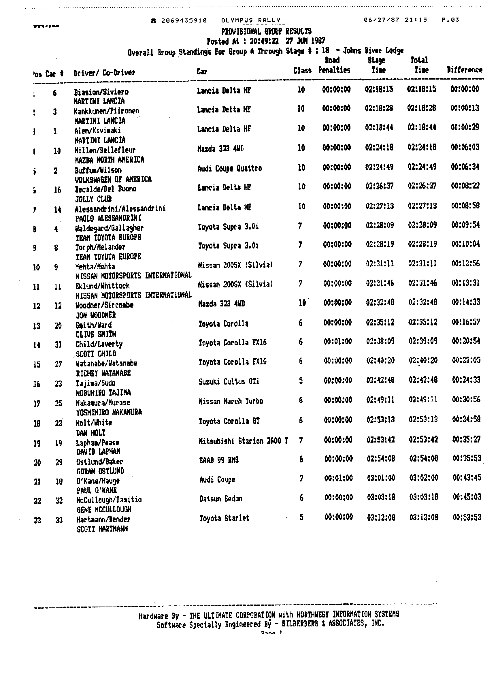 Official Results