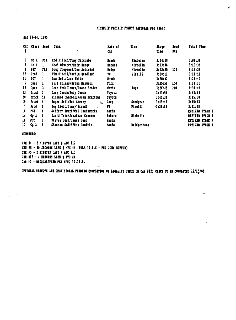 Official Results