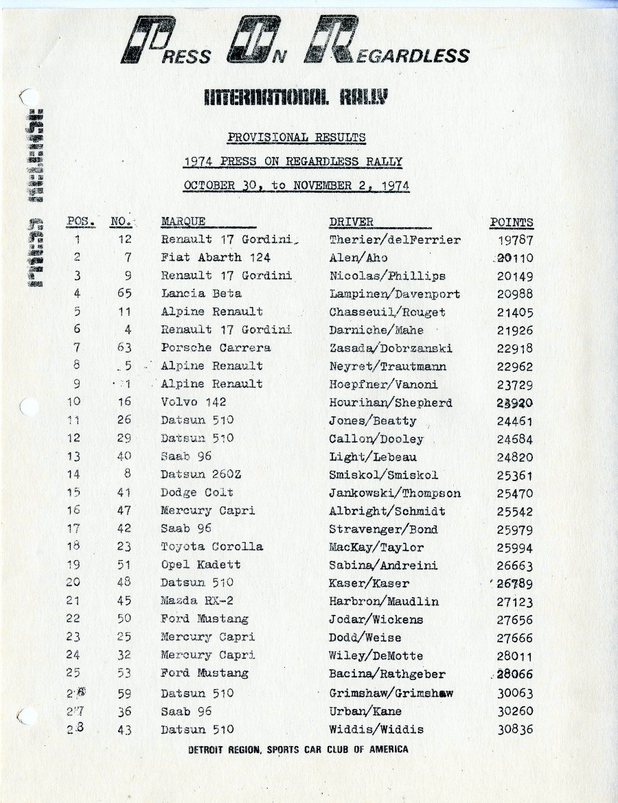 Official Results