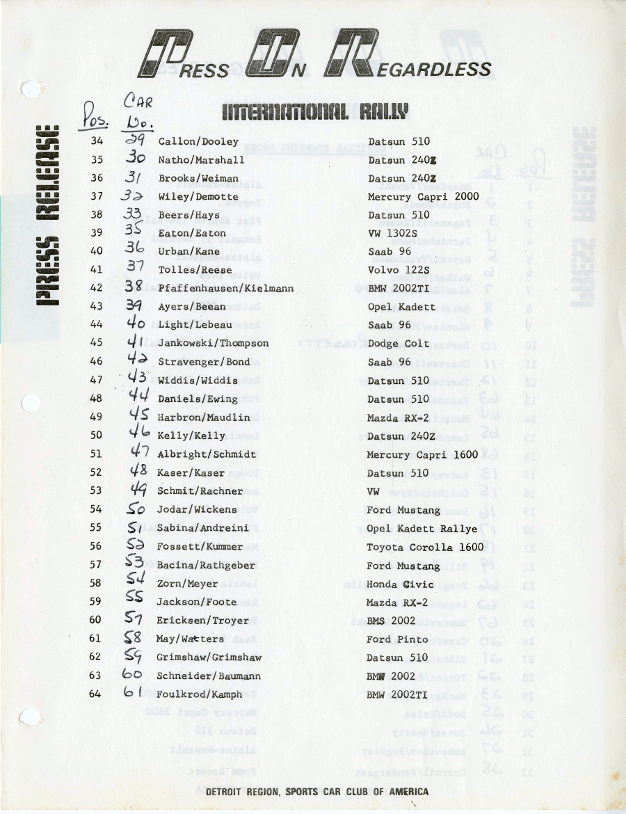 Official Results