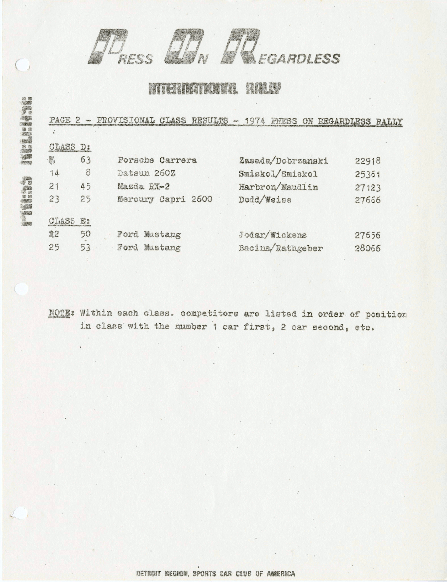 Official Results