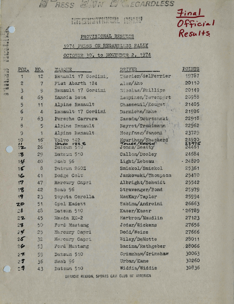 Official Results