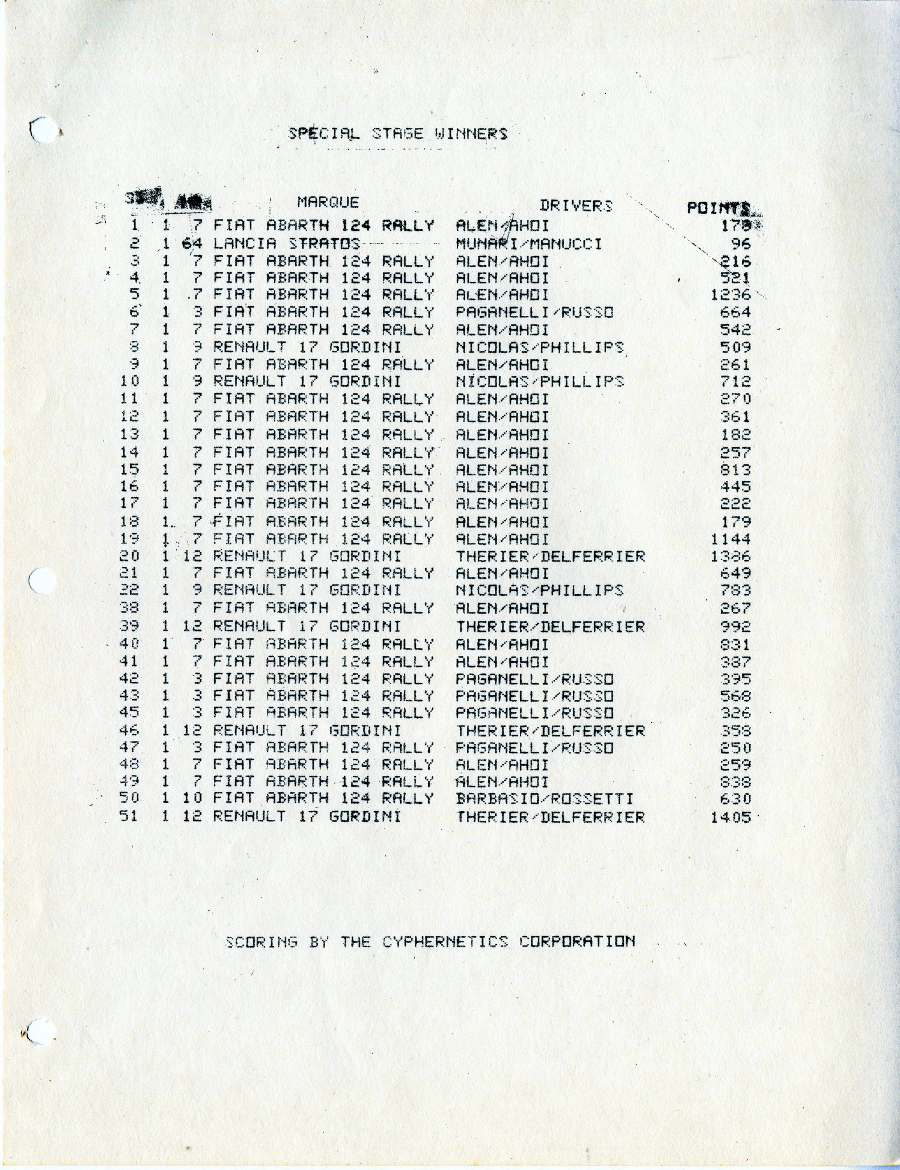 Official Results