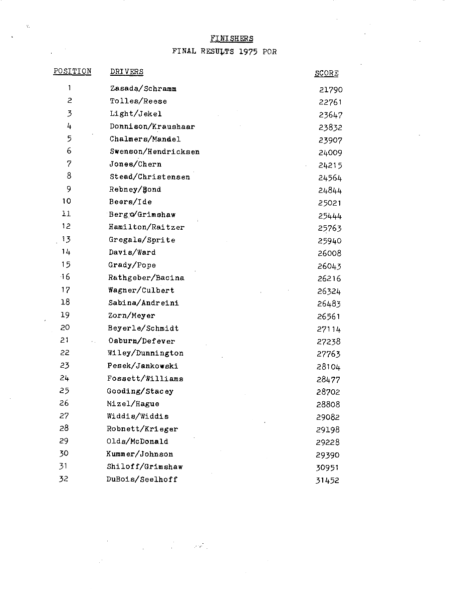 Official Results