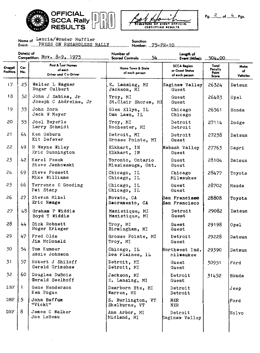 Official Results