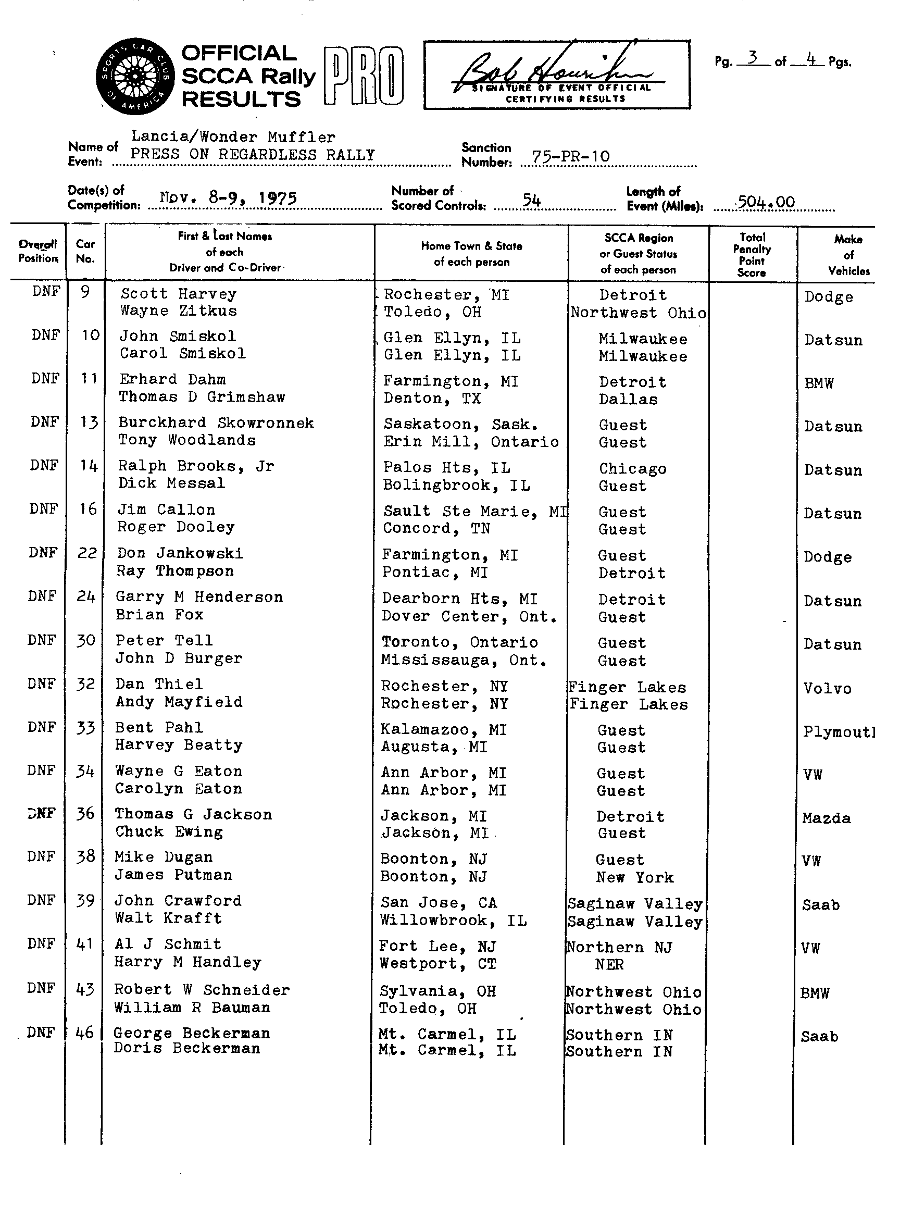 Official Results