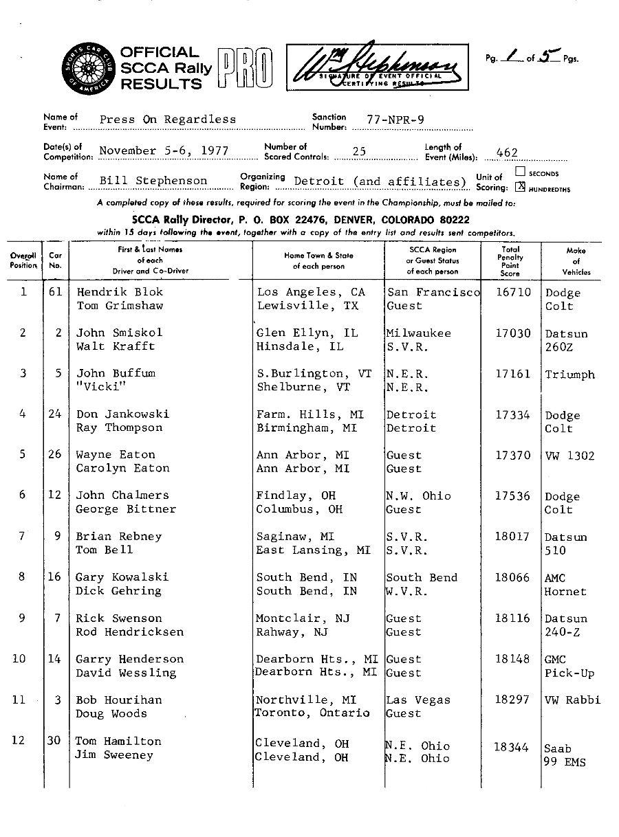 Official Results