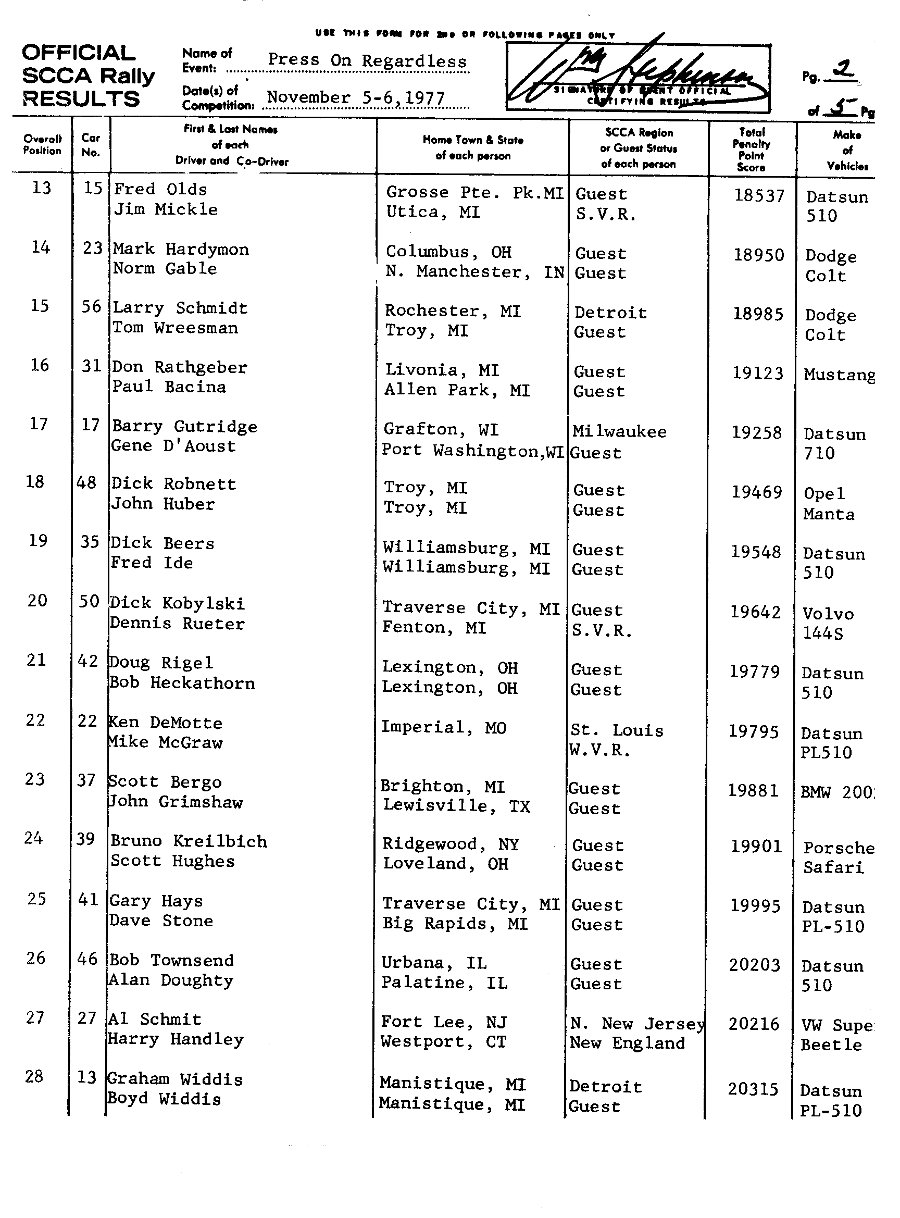 Official Results