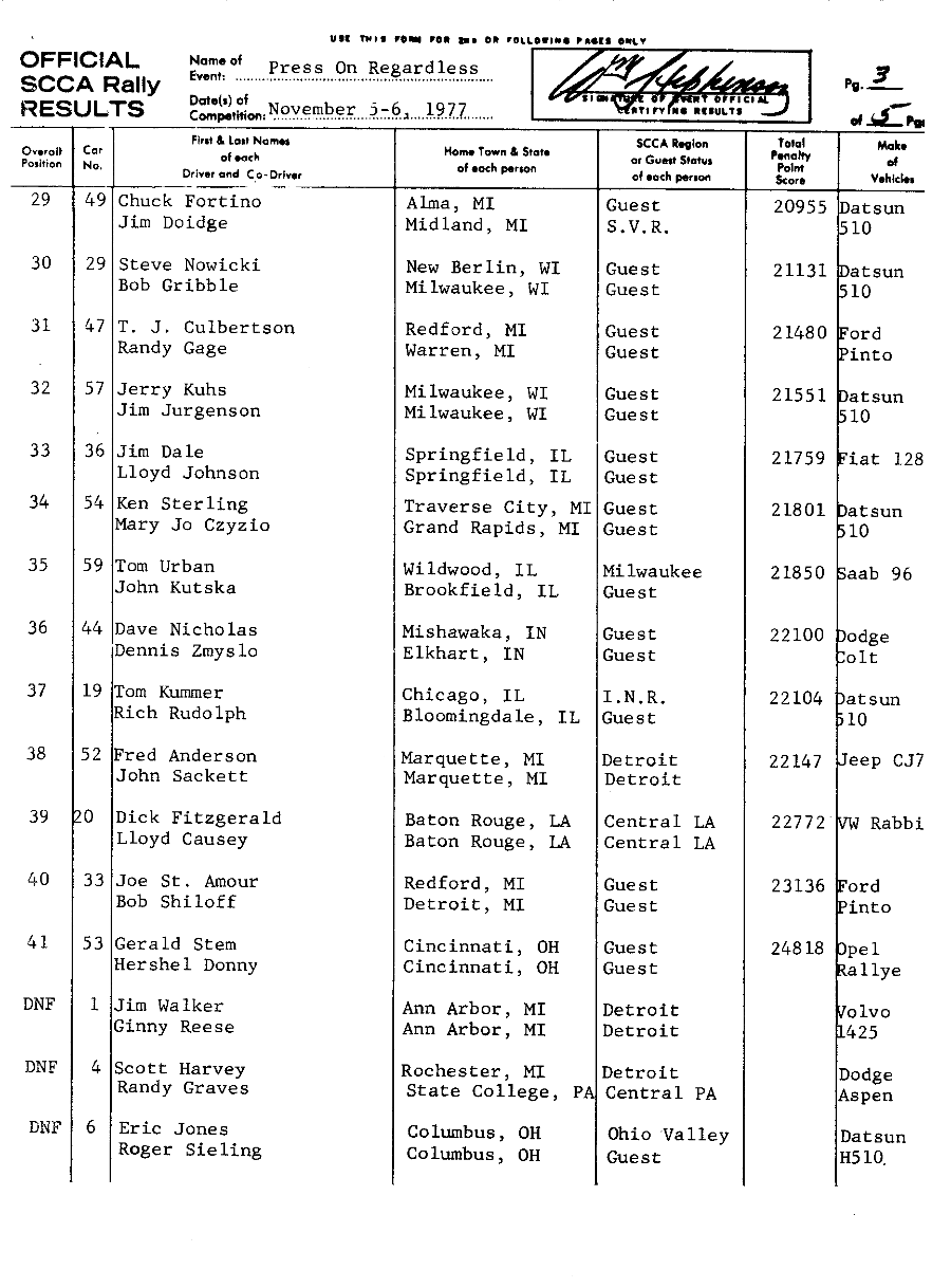 Official Results