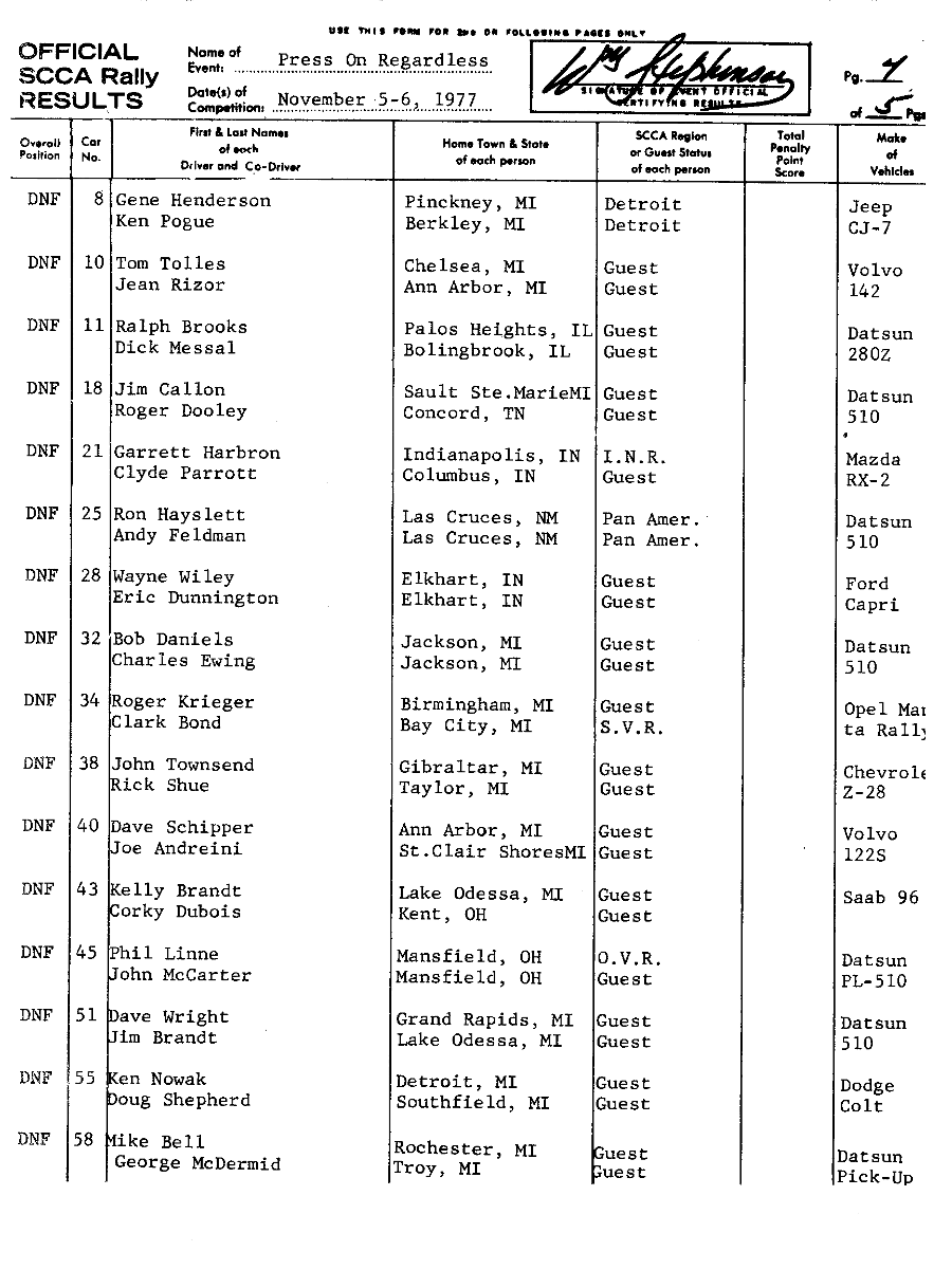 Official Results