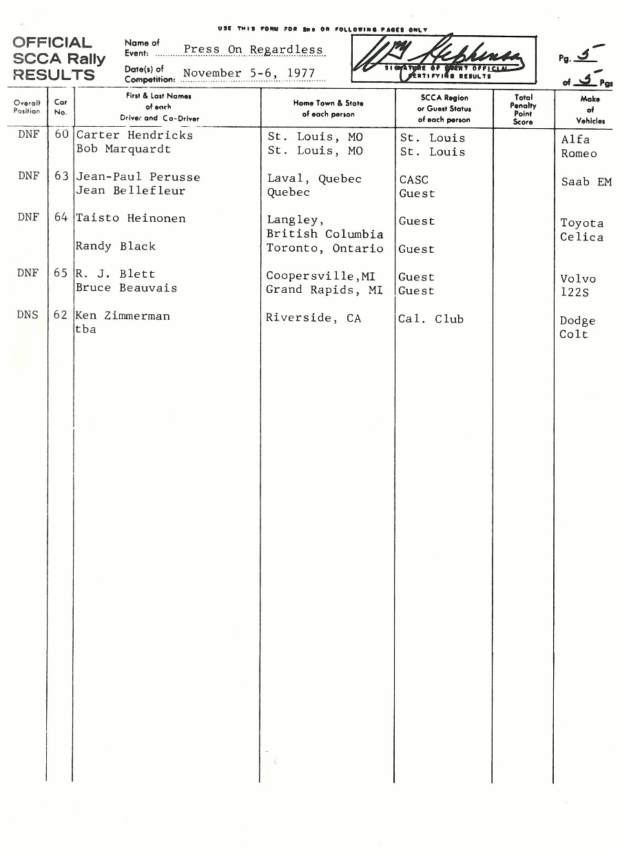 Official Results