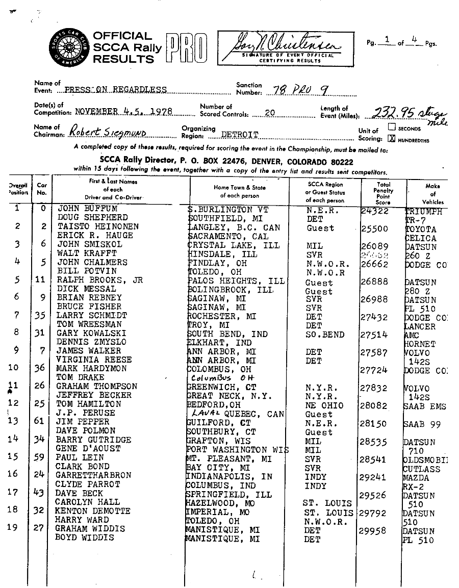 Official Results