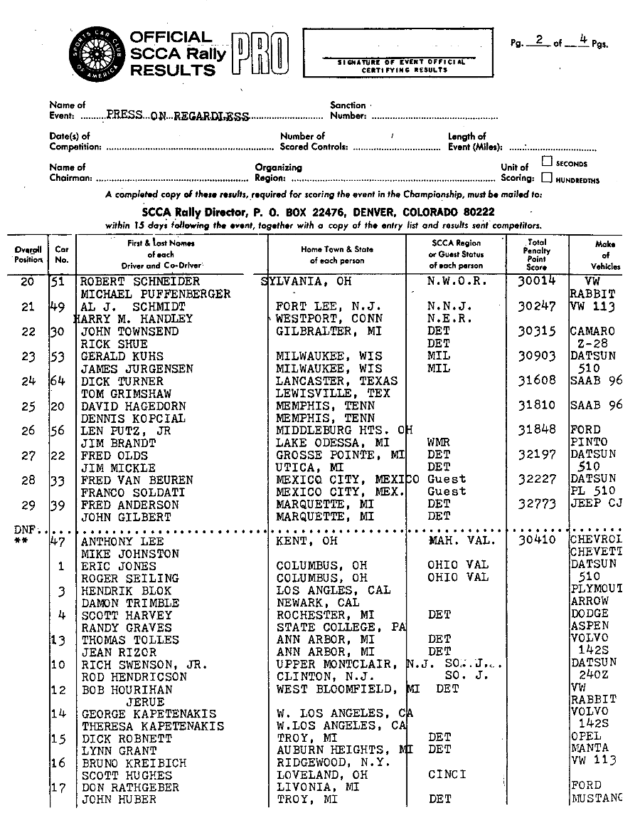 Official Results