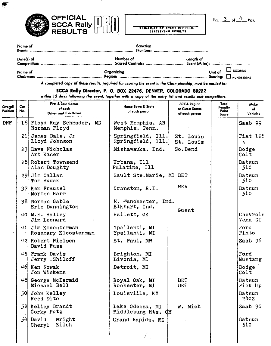 Official Results