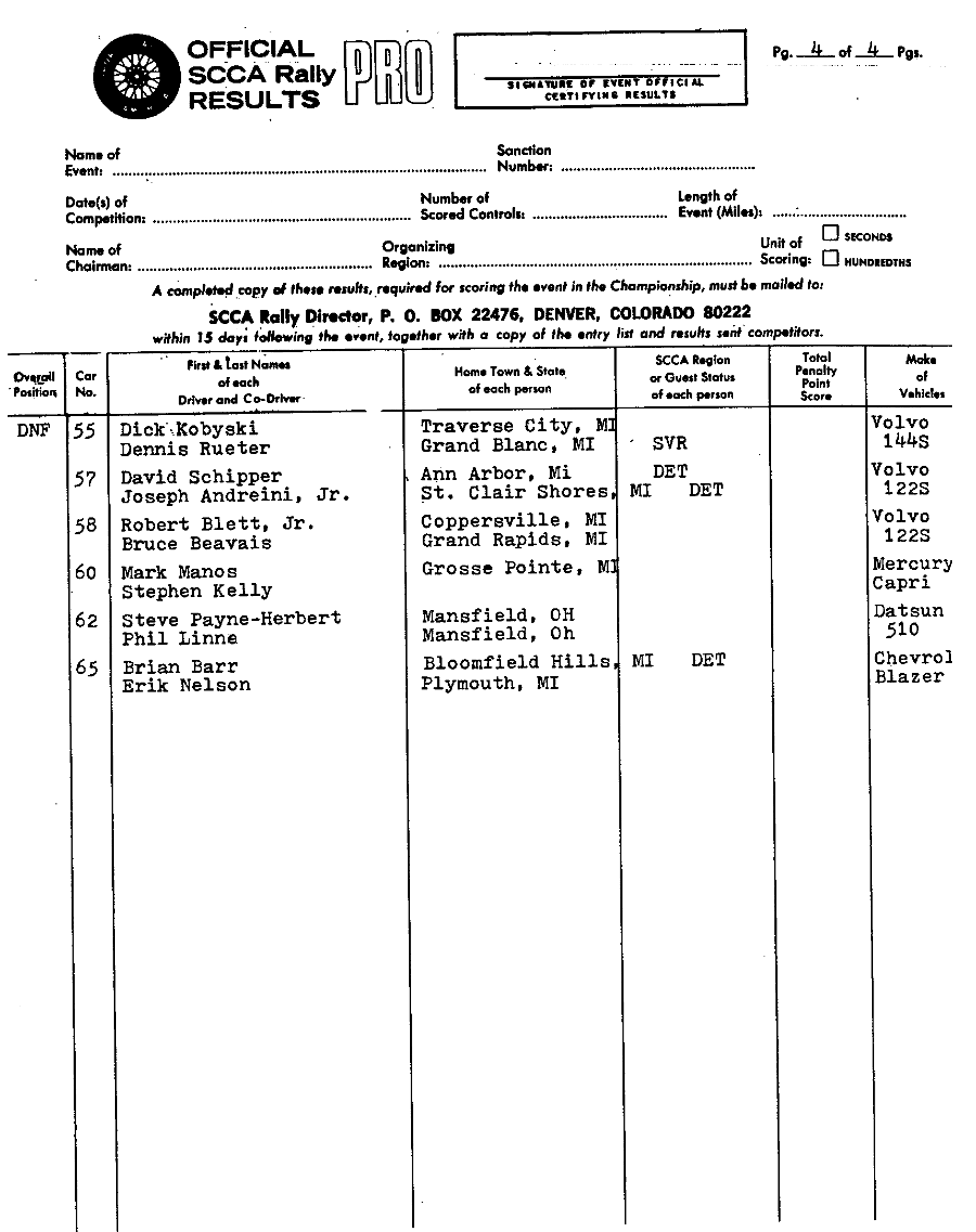 Official Results