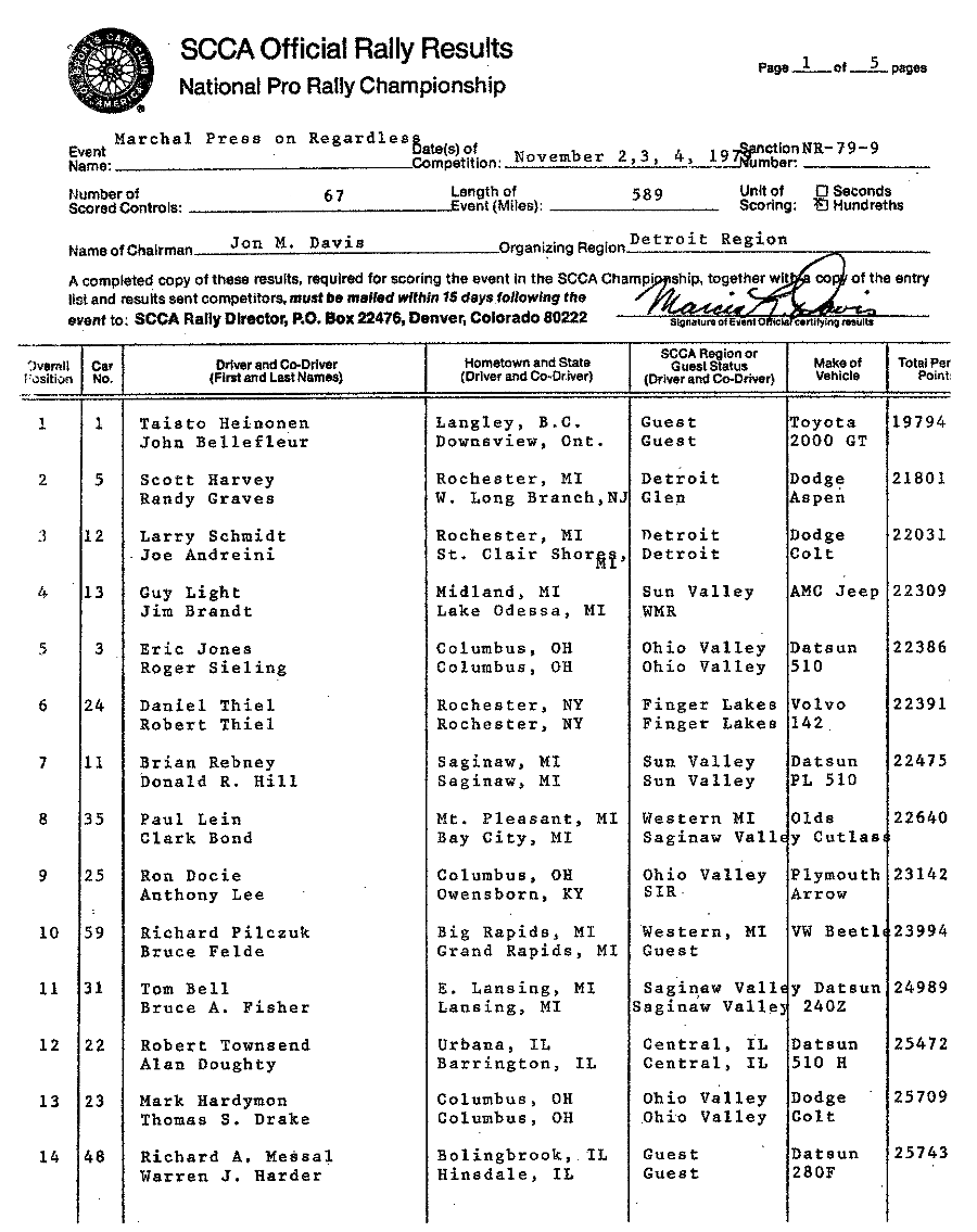 Official Results