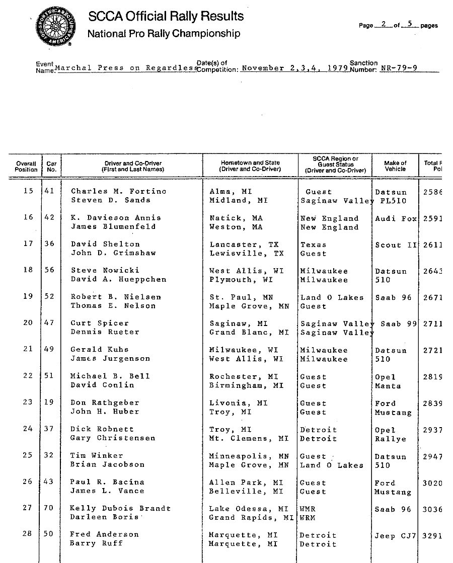 Official Results