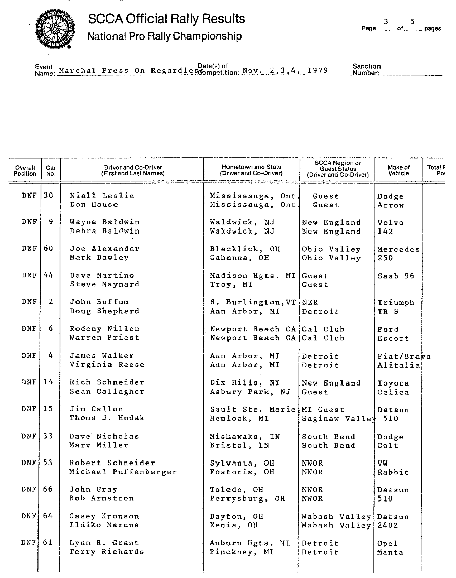 Official Results