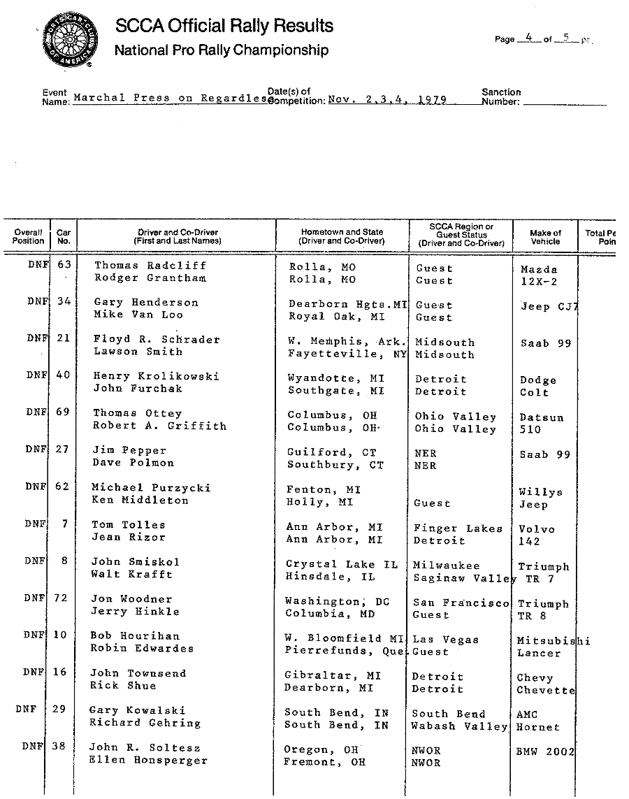 Official Results