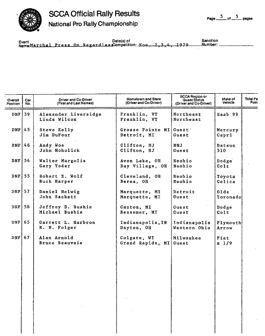 Official Results