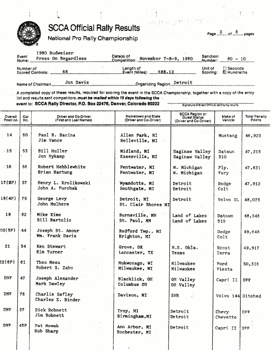 Official Results