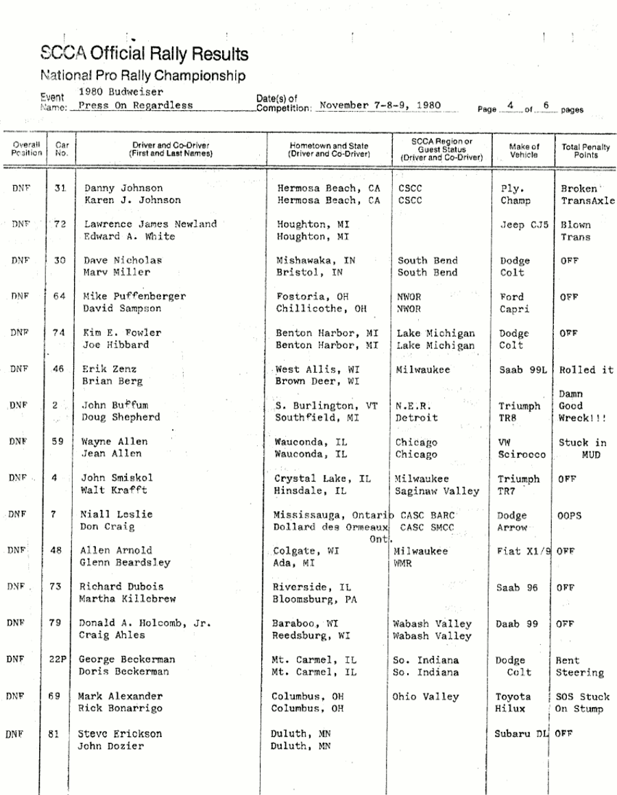 Official Results