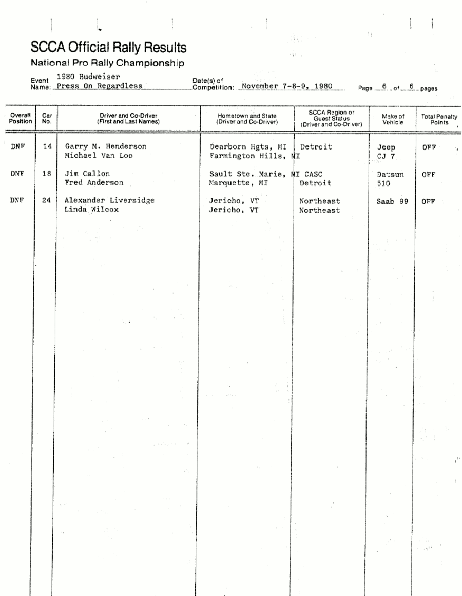 Official Results