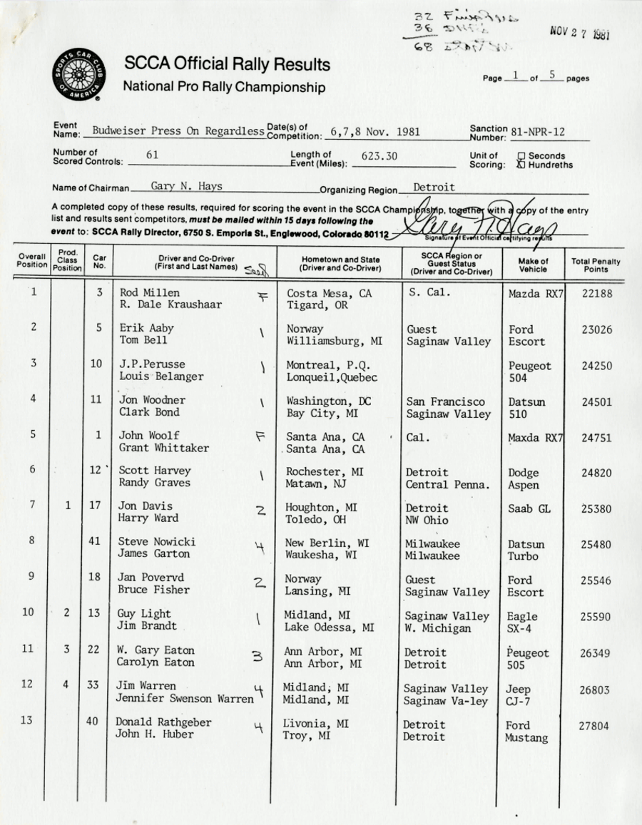 Official Results