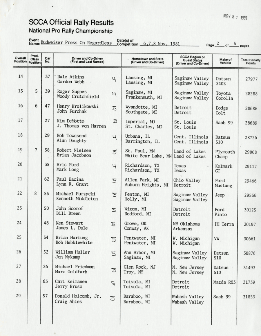 Official Results