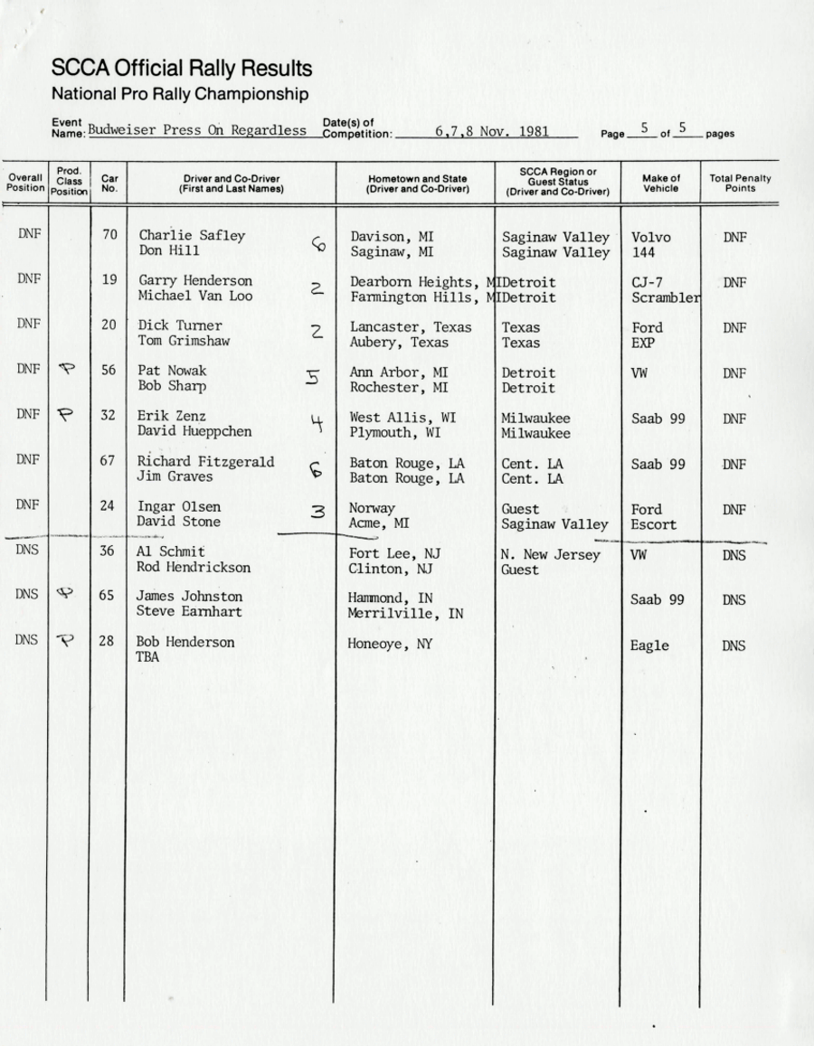 Official Results