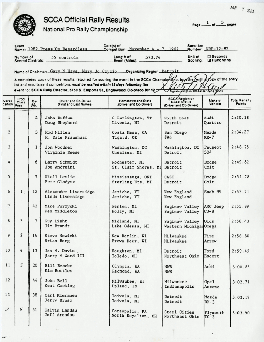 Official Results