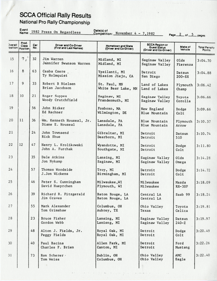 Official Results